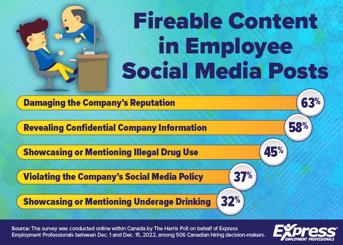 Graphic about fireable content on employee social media posts