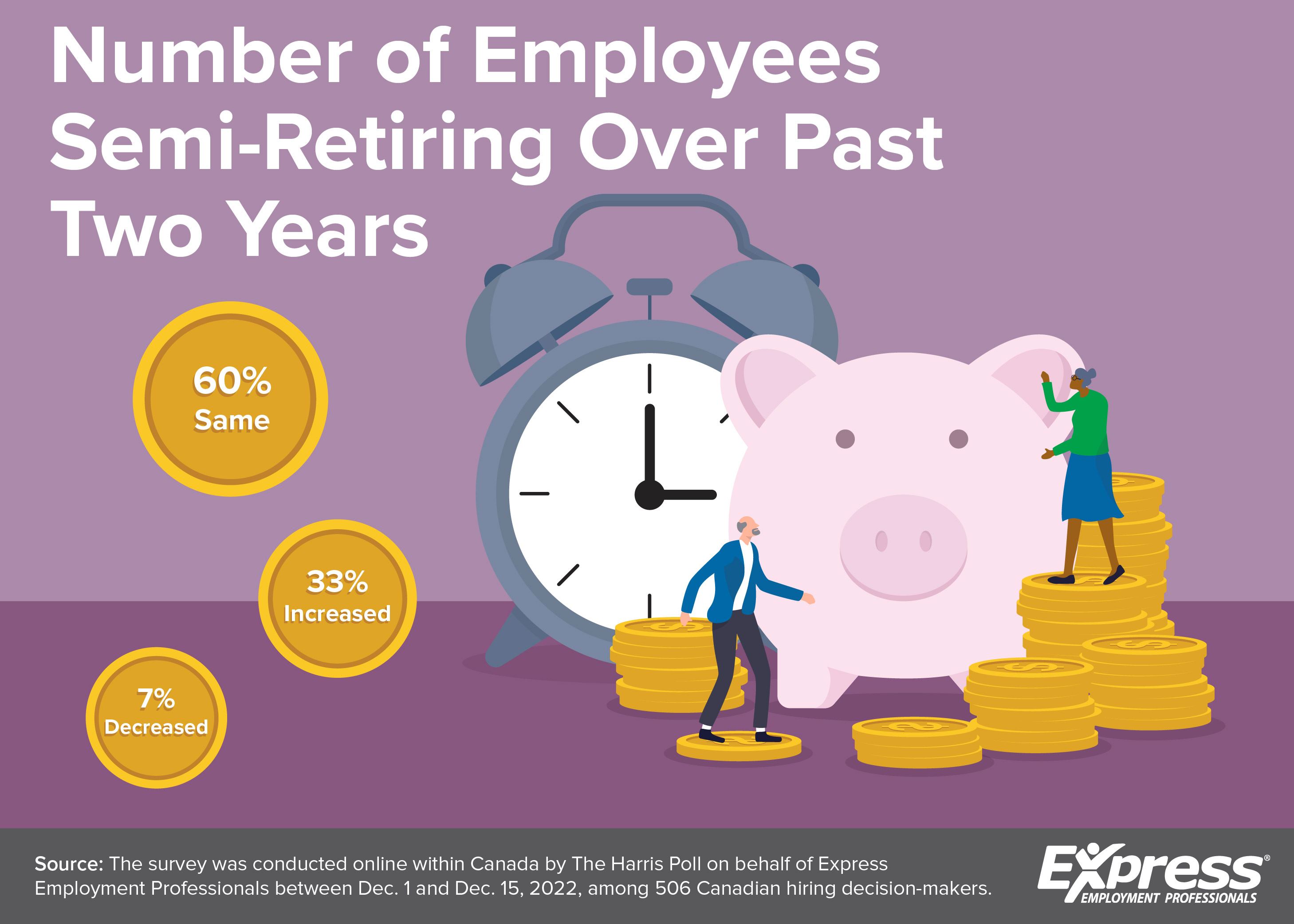 Graphic about employees semi-retiring