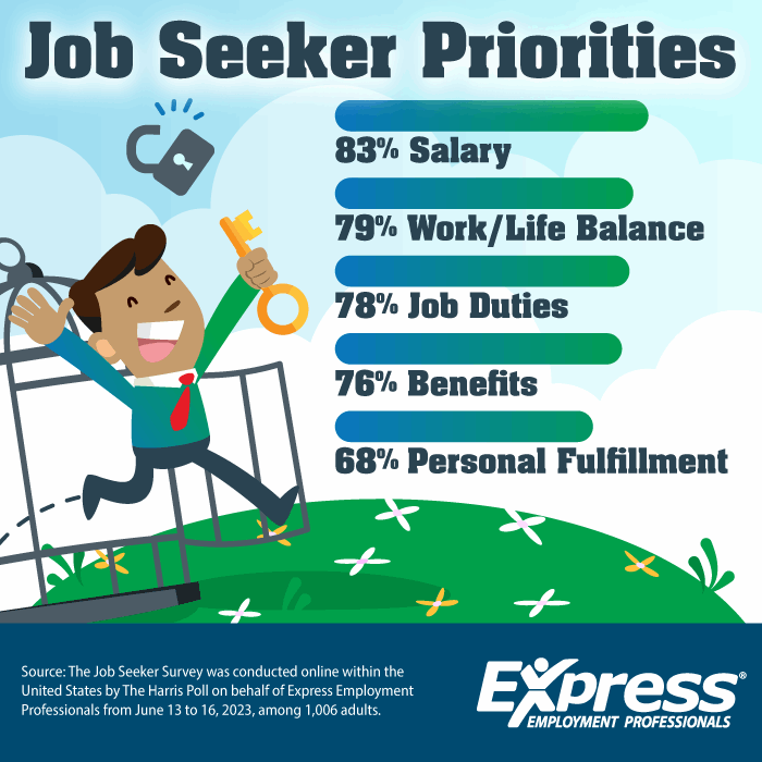 Graphic about priorities of Canadian job seekers