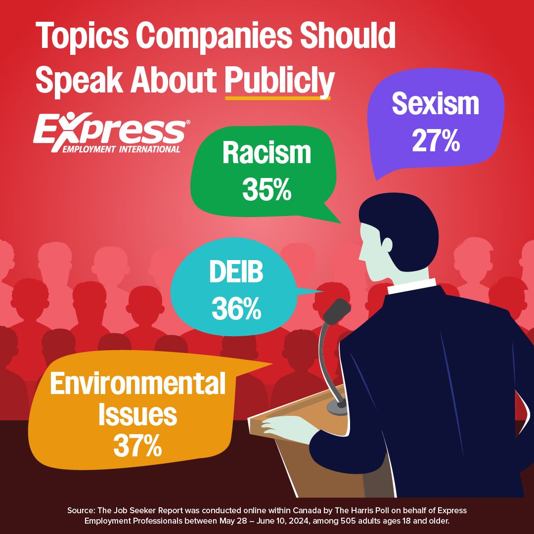 Graphic displaying statistics for this issue of Canada Employed