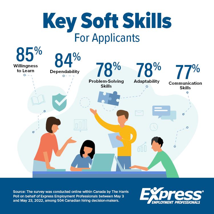 Graphic about key soft skills for applicants