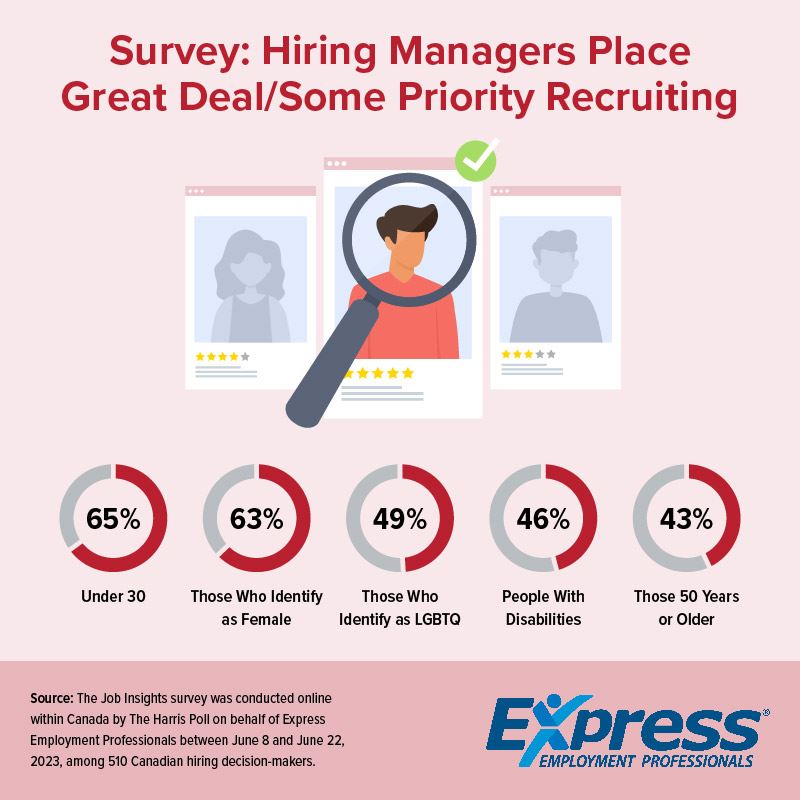 Graphic about preferred hiring demographics by comapnies