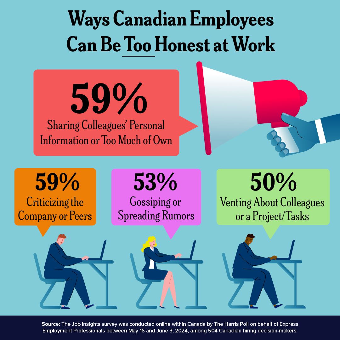 Canada Employed statistical Graphic for the December 11th, 2024 release.