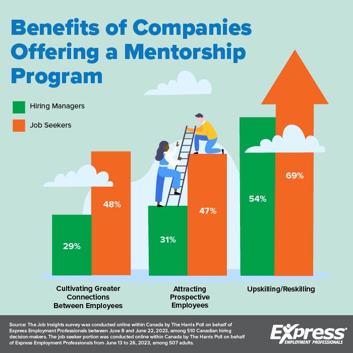 Benefits of companies providing mentorship programs