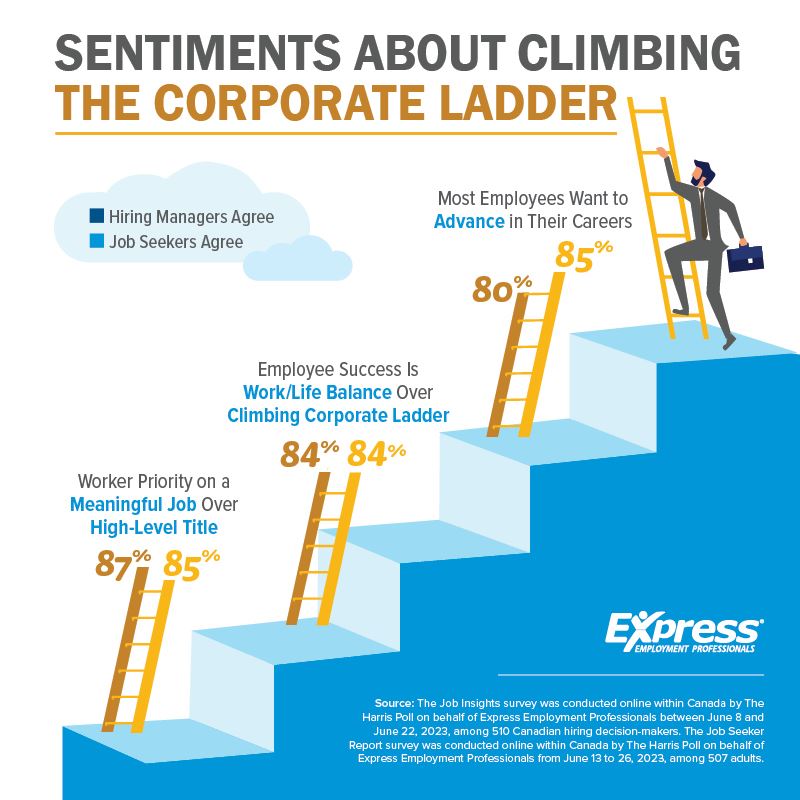 Graphic about hiring intentions for Canadian companies