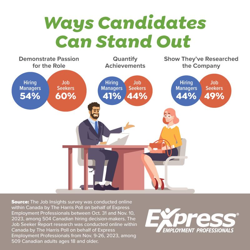 Graphic about how candidates can stand out