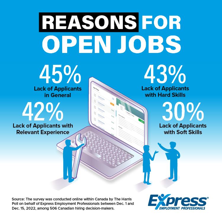 Graphic about reasons for open jobs