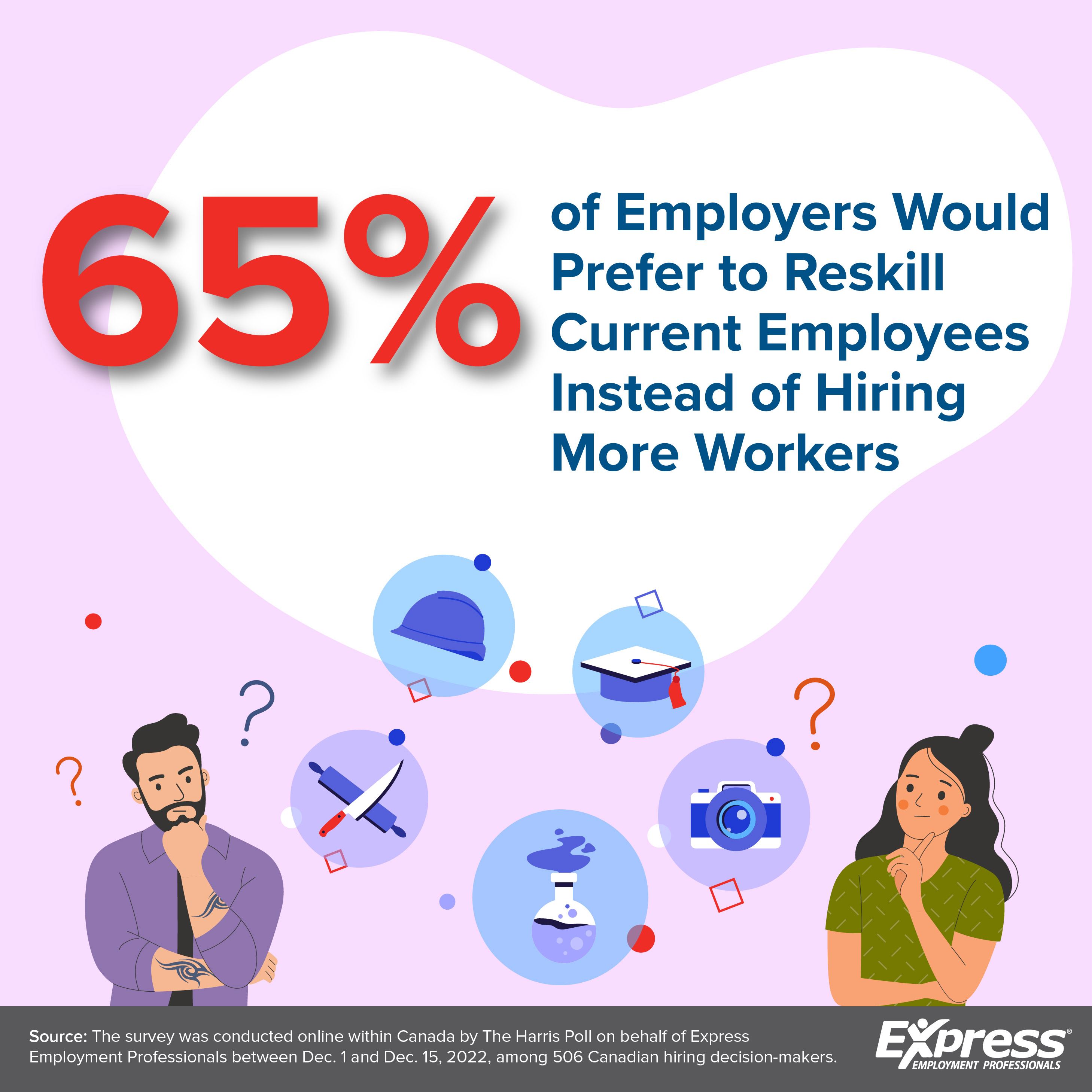 Graphic about reskilling employees