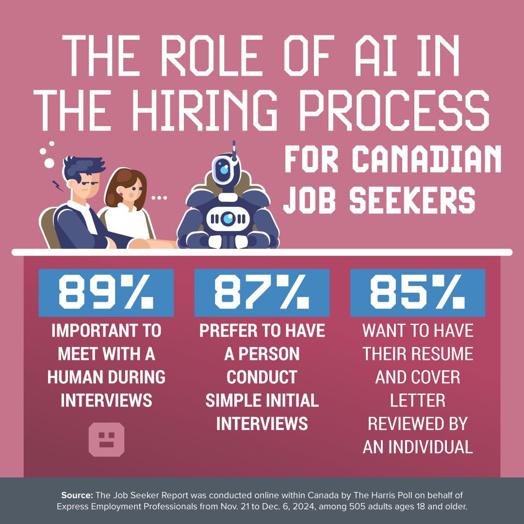 Canada Employed - April 23rd, 2025 release about AI in the Hiring Process