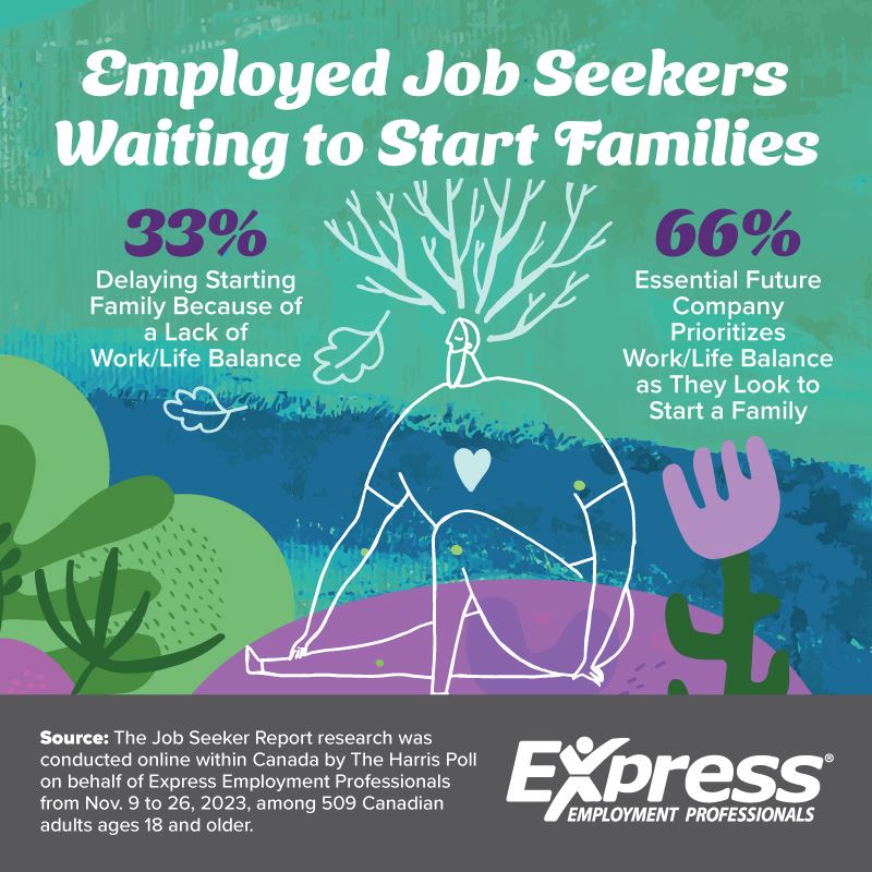 Graphic about employed job seekers waiting to start families