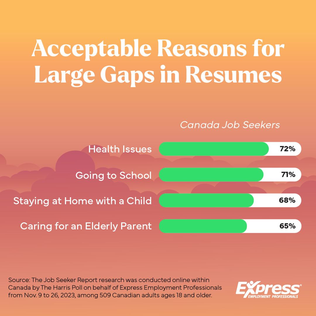 Graphic about acceptable reasons for career gaps on resumes