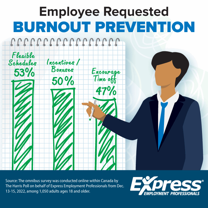 Graphic about employee burnout