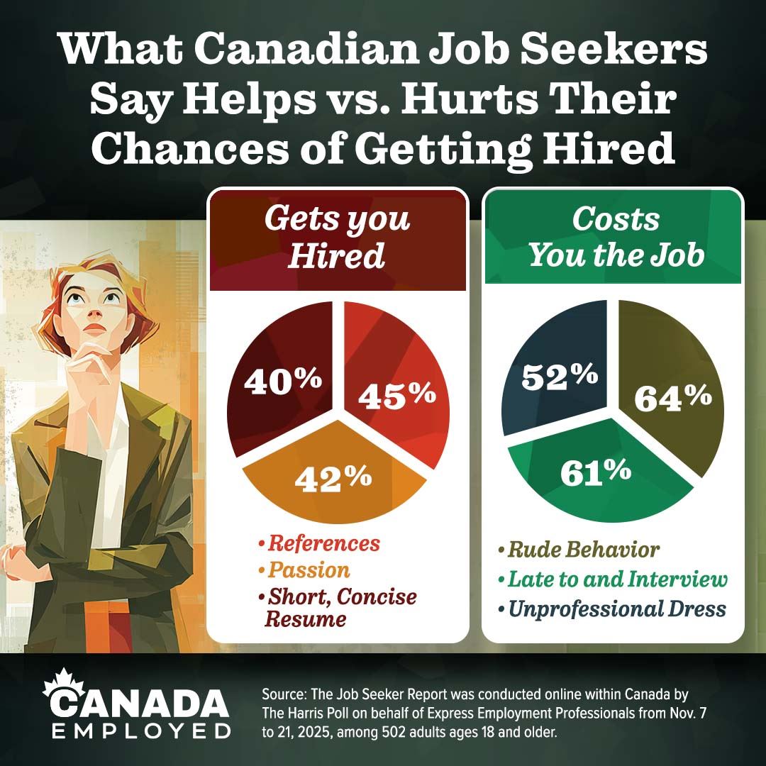 Graphic showing statistics from a Harris Poll Survey and Express Employment Professionals titled 