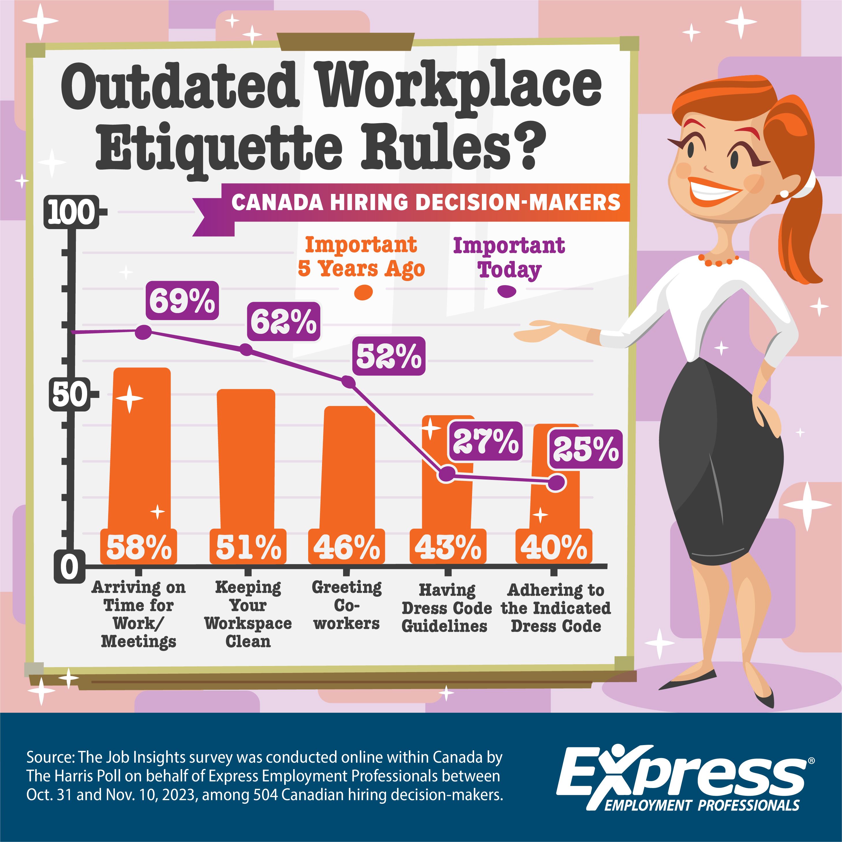 Graphic about outdated workplace etiquette rules