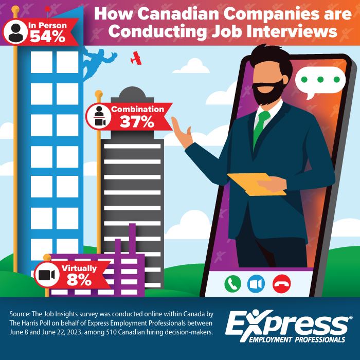 Graphic about how companies are conducting job interviews