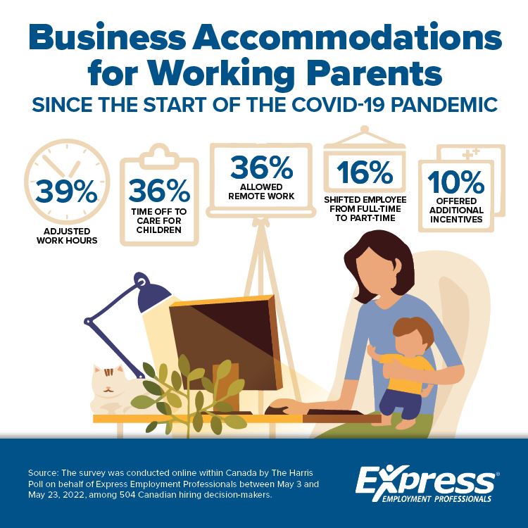 Graphic about business accommodations for parents