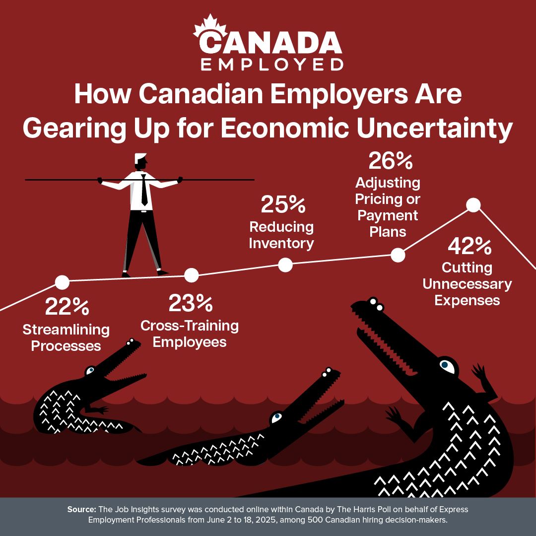 Canada Employed - Recession Prep and Impact for 2025