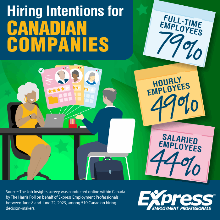 Hiring Intentions graphic for Canadian companies