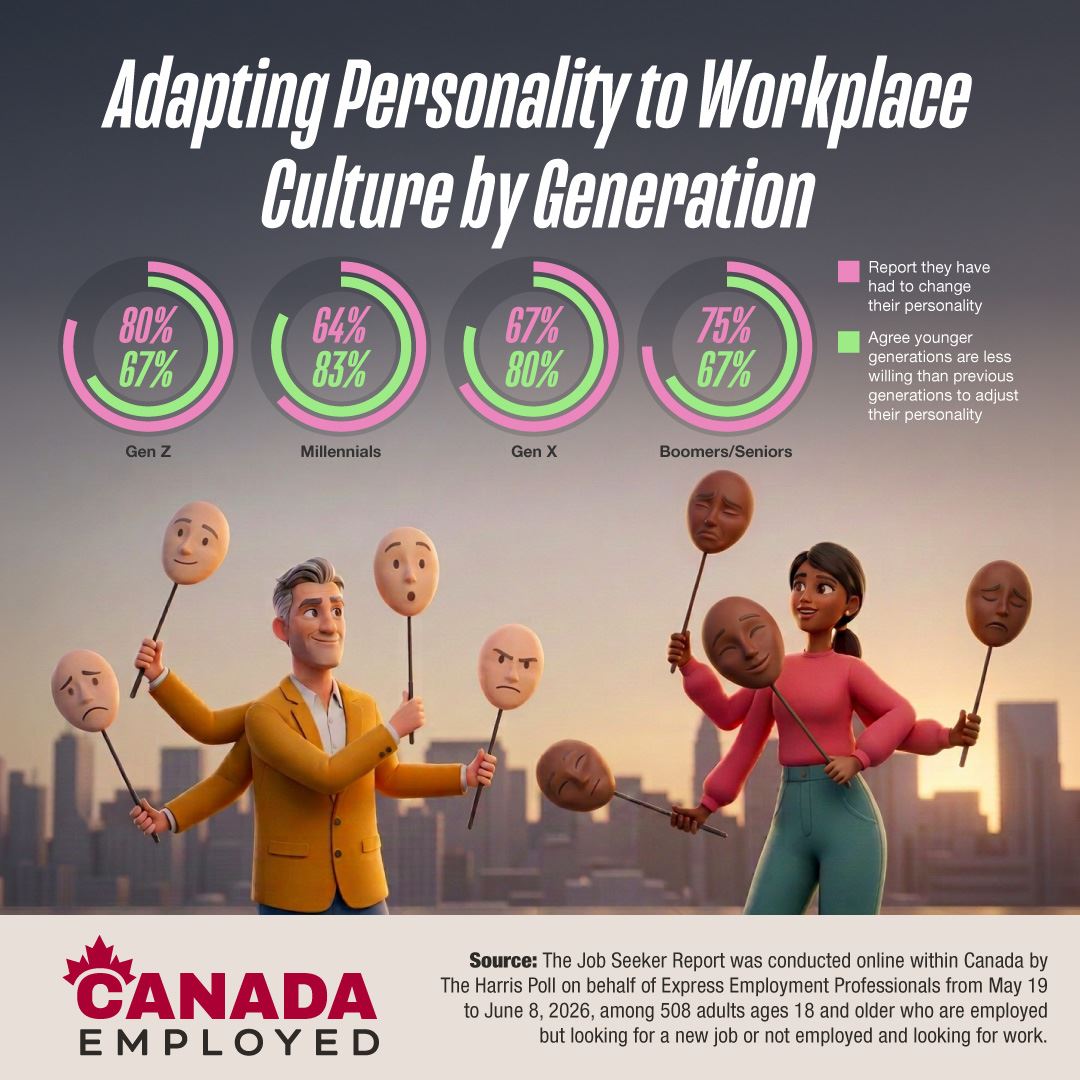 Infographic showing statistics from a Harris Poll Survey and Express Employment Professionals regarding Adapting to Workplace Culture in the September 9th, 2026 edition of Canada Employed