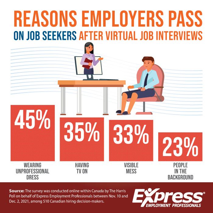 Graphic about the reasons employers pass on job seekers after virtual job interviews