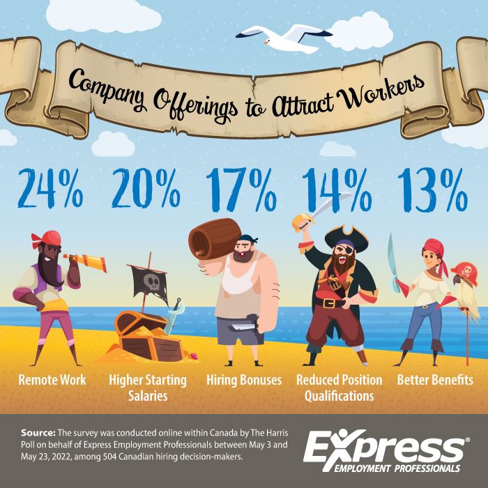 Graphic about company offerings to attract workers