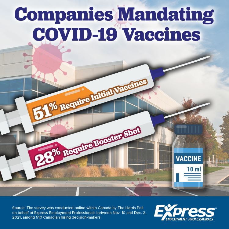 Graphic about companies mandating COVID-19 vaccines