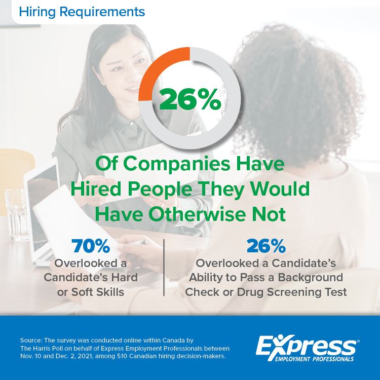 Graphic about companies hiring requirements