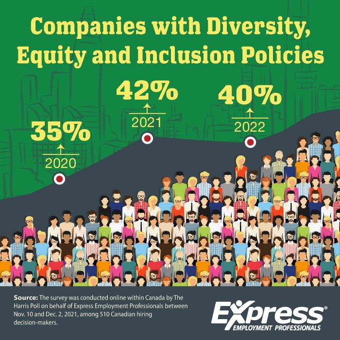 Graphic about DEI policies