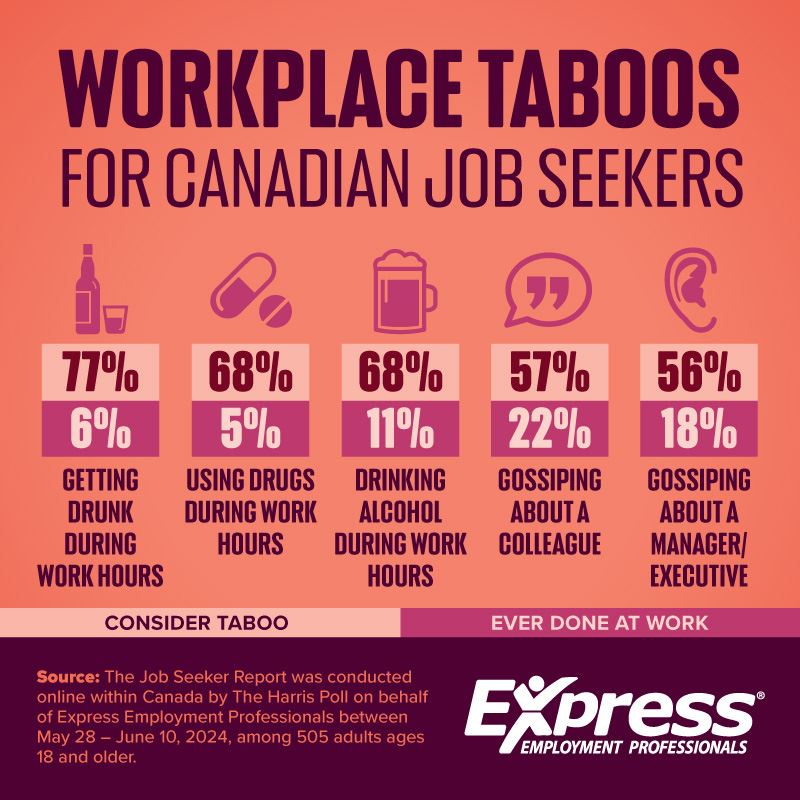 Workplace Taboos for Canadian Job Seekers