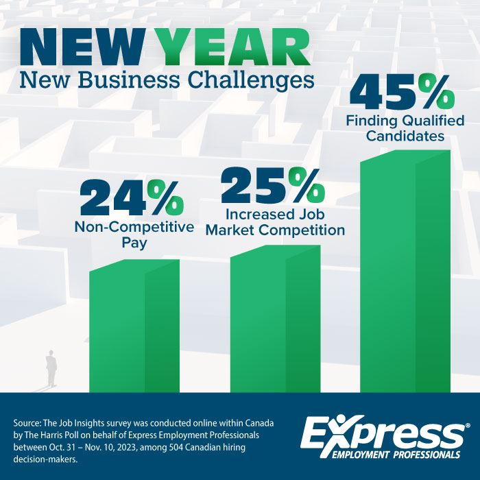 Graphic about business challenges in 2024