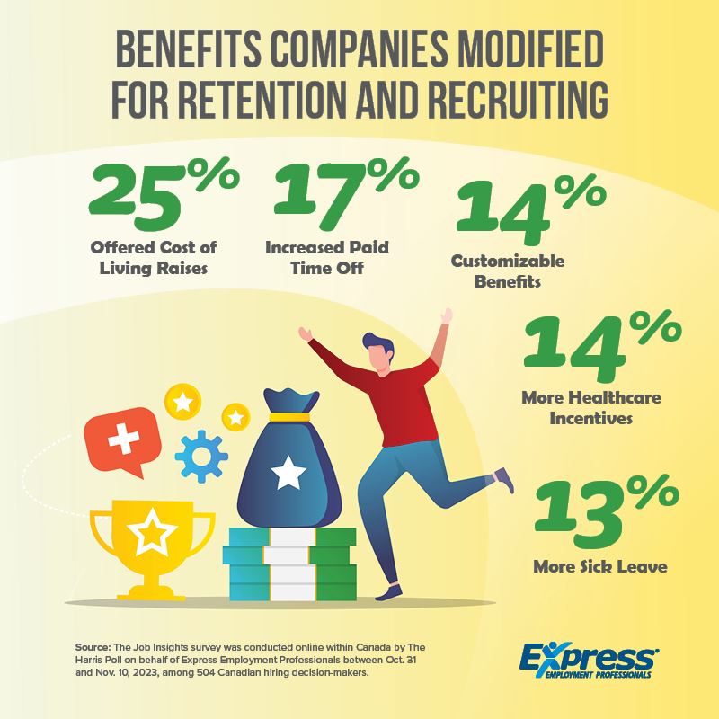Graphics about benefits companies are adjusting recruiting and retention