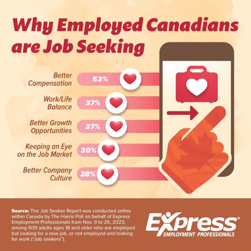 Graphic about why employed Canadians are job seeking