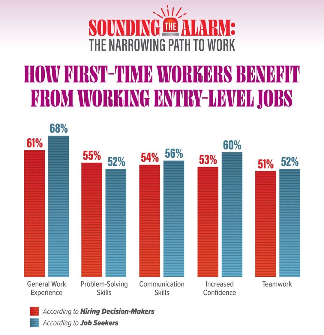 How first-time workers benefit from working entry-level jobs - A new white paper from Express Employment Professionals